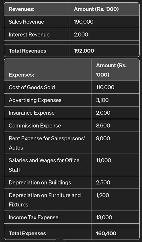 Shown below, in alphabetical order, are items taken from the records of ...