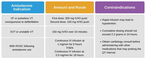 Topic - ACLS Case: Adult Tachycardia with a Pulse | ACLS Course | ACLS ...