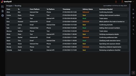 Image result for Message Relay Direction