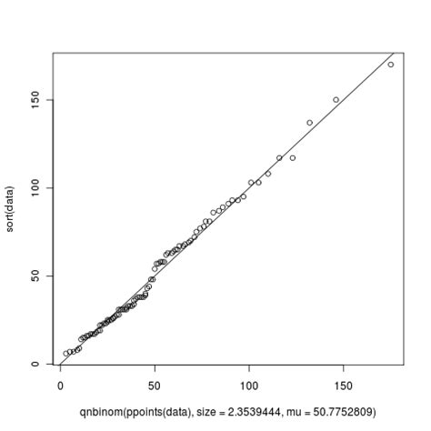 Image result for Quantile Plot Example