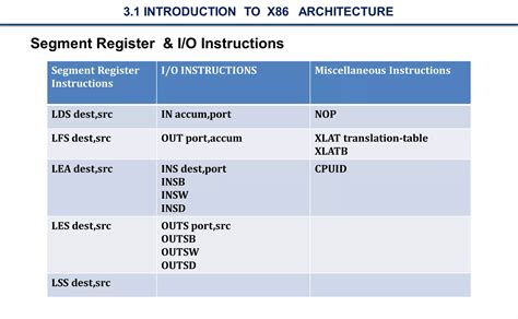 22cs201 COMPUTER ORGANIZATION AND ARCHITECTURE | PDF
