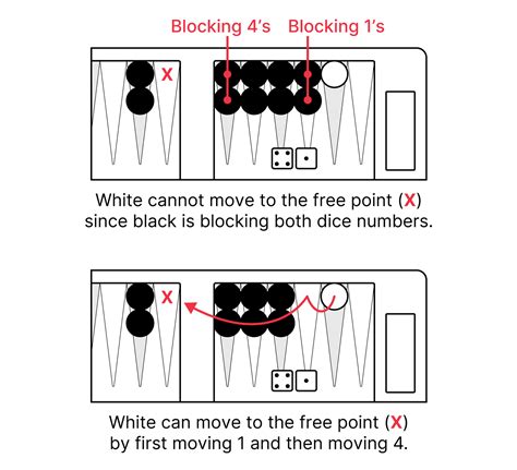 Image result for Backgammon Example