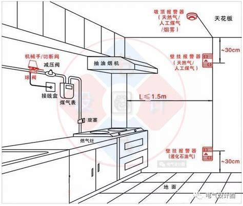 家用配电箱里零排和地排如何区分 要如何接线 - 装修保障网