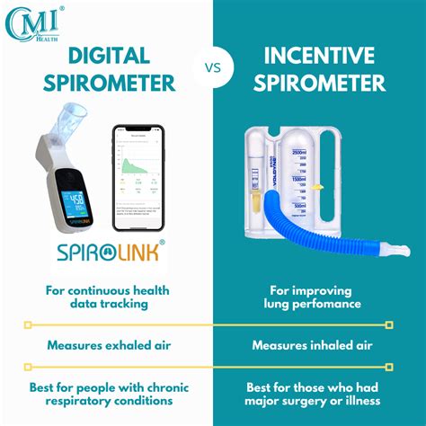 Spirometer Vs Incentive Spirometer at Samantha Buck blog