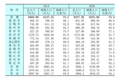 江苏省有多少人口2021总人数，江苏省有多少人口2022总人数盐城总人口？-网络资讯||网络营销十万个为什么-商梦网校|商盟学院