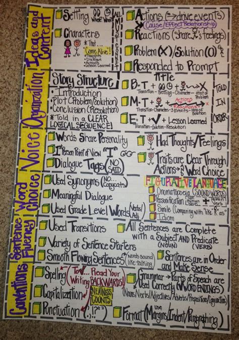 Balanced Literacy Program 的图像结果