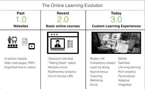 Image result for 3rd Learning