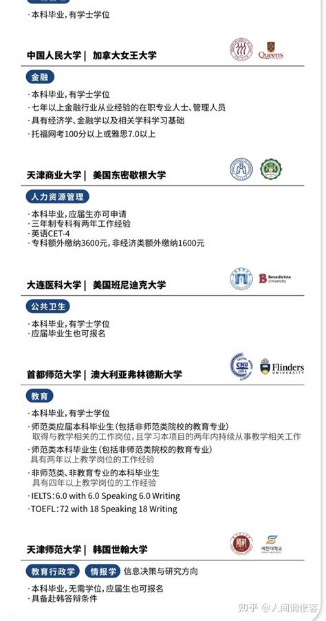 中外合办双证硕士 | 齐鲁工业大学＆乌克兰基辅国立工艺设计大学：设计学_宁波留学_宁波留学机构_宁波留学中介 - 风华出国