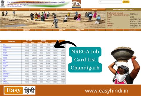 नरेगा जॉब कार्ड लिस्ट चंडीगढ़ | Job Card List Chandigarh - Easy Hindi