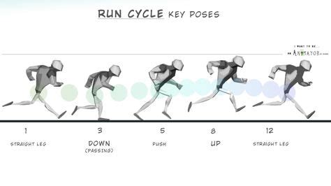 Image result for Run Cycle Reference Animation Video