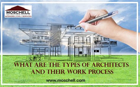 What are the types of Architect & Their Work Process? - Moschell ...