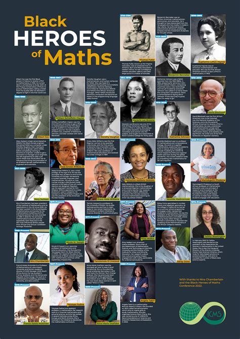 Black Mathematicians