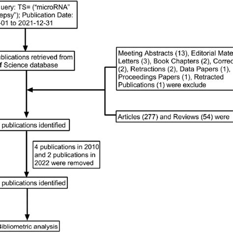 Image result for Data Collection Process Flow Chart