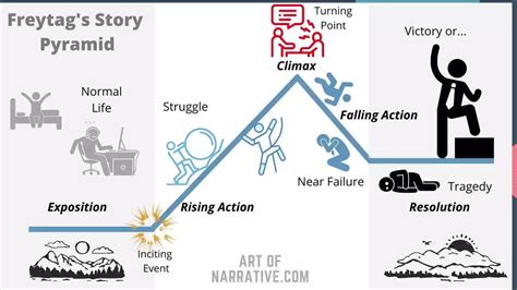 Image result for Sequential History