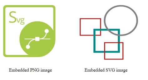 Image result for JavaScript Embedded SVG Image