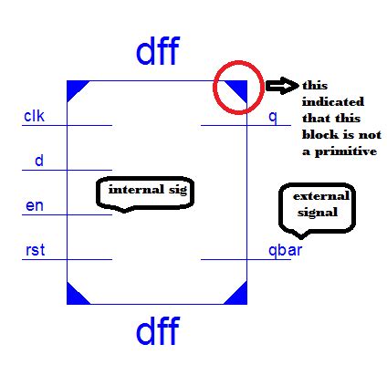 Image result for Example of RTL Code