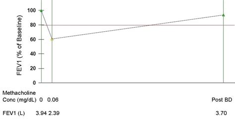 Image result for methacholine