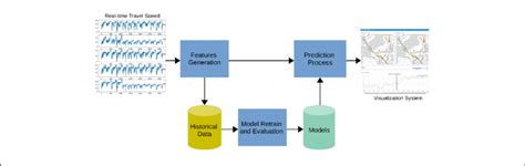 Image result for Model Retraining