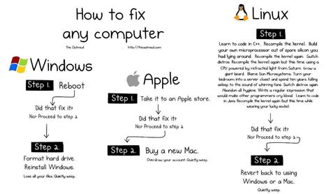 How Fix My Computer 的图像结果