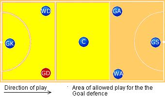 Netball GD 的图像结果
