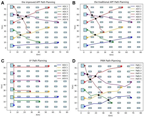 Image result for APF Algorithm