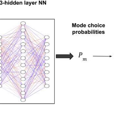 Multinomial Logit 的图像结果