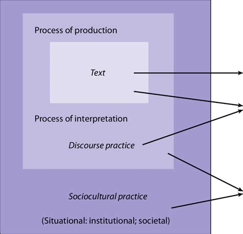 Image result for Domain of Discourse