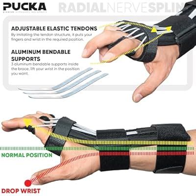 Pucka Radial Nerve Palsy Splint Adjustable Dynamic India | Ubuy