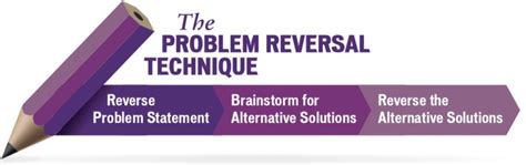 Image result for Problem Reversed