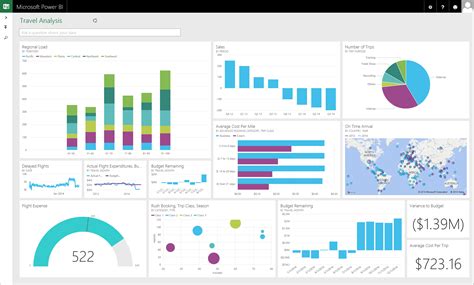 Power BI Designer and Power BI Dashboard | James Serra's Blog