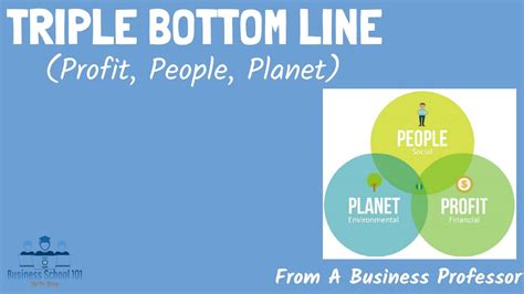 Triple Bottom Line 的图像结果