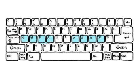 Keyboard layout: найдено 87 изображений