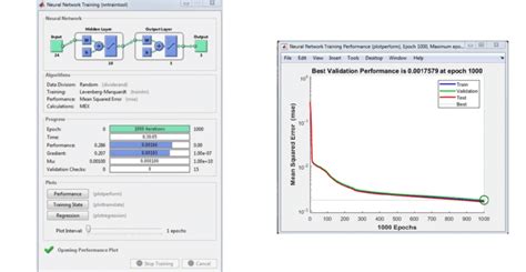 How to Use Neural Net Pattern Recognition in MATLAB 2022 的图像结果