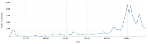 Image result for Frequency Analysis Key