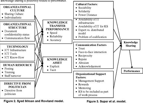 Traditional Methods Of Education And Knowledge Sharing Within The Tribe