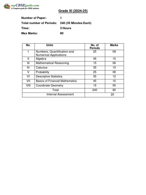 Image result for ISC Class 11 Applied Mathematics Syllabus
