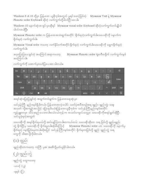 Image result for How to Use Unicode