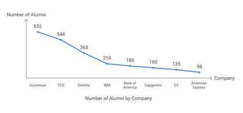 Banasthali Vidyapith Jaipur Placement 2025: Highest Package, Average ...