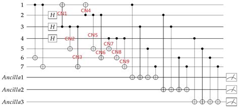 Implementation of Fault-Tolerant Encoding Circuit Based on Stabilizer ...