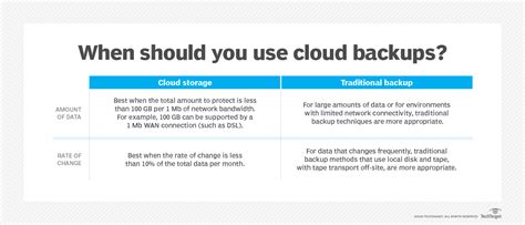 Cloud Data Backup 的图像结果