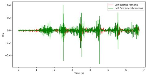 Image result for Code for C3D Algorithm and Extract the Features