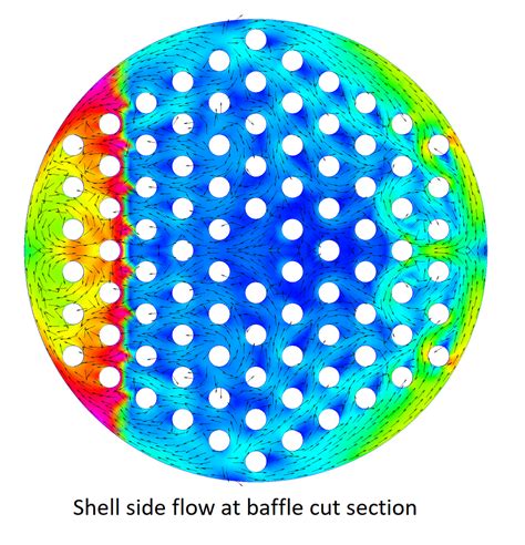 Image result for Shell and Tube Modelling Fluent