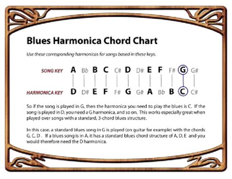 Harmonica Key Chart 的图像结果