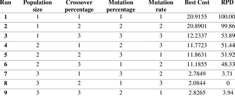 Image result for Taguchi methods Design of Experiments