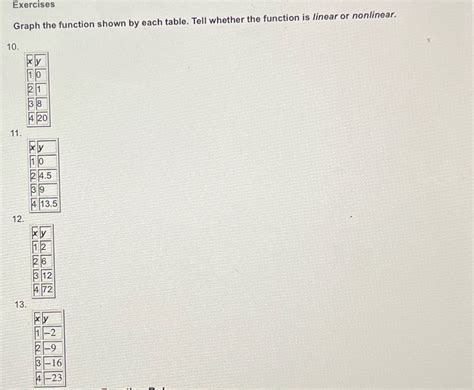 [Solved] Exercises Graph the function shown by each table. Tell whether ...