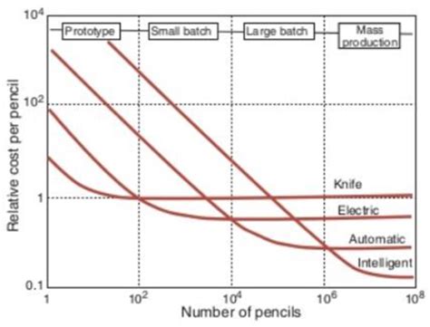 Image result for Random Cost Generator