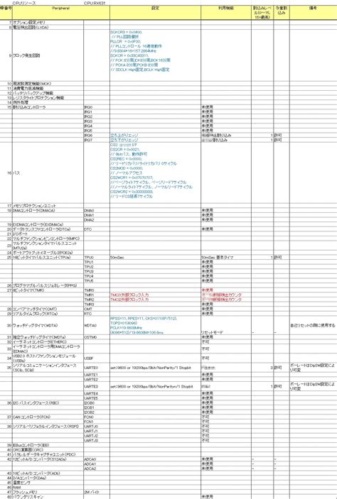 Image result for Python Module Architecture