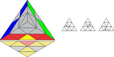 Image result for Pyraminx Tutorial