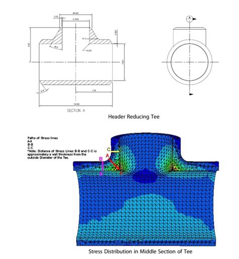 Image result for Finite-Element Analysis Using Fe Pipe
