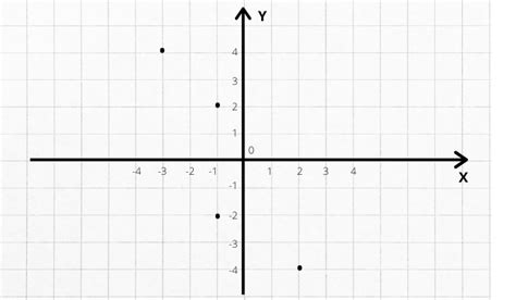 Image result for Quiz Game Using Python PPT